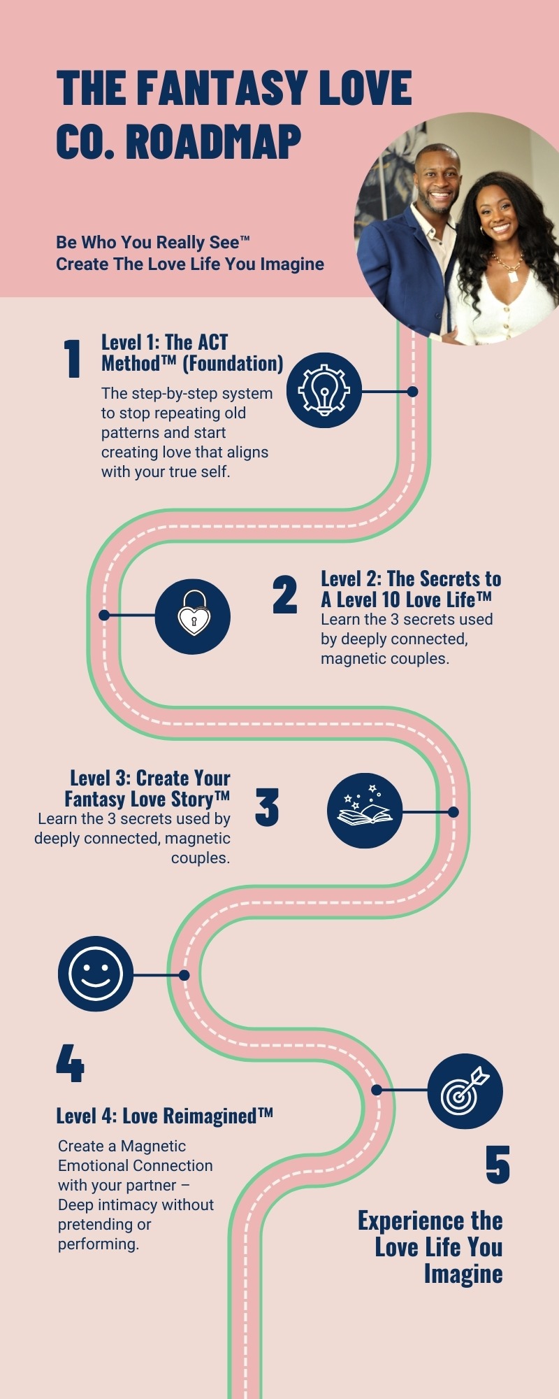 Fantasy Love Co. Roadmap